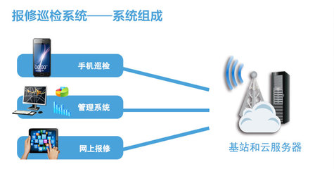 醫(yī)院管理系統(tǒng)升級視角下的物業(yè)管理系統(tǒng)優(yōu)化與信息系統(tǒng)運行維護服務整合分析