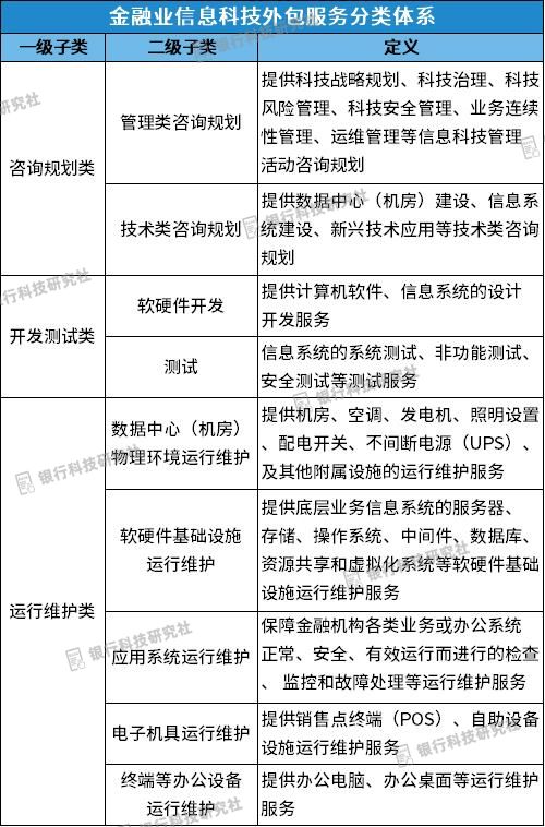 央行發(fā)布信息科技外包評價標準，明確5大類21小類服務，規(guī)范運維外包管理