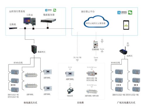 安科瑞遠程預付費管理系統在工廠的應用與信息系統運行維護服務解析