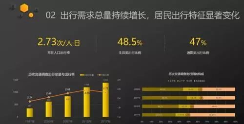 鄭州早高峰5年提速15.3% 信息技術驅動的城市交通變革