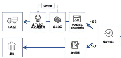 探訪國(guó)內(nèi)寵物食品凍干廠 國(guó)產(chǎn)凍干到底好不好？實(shí)地考察見真章