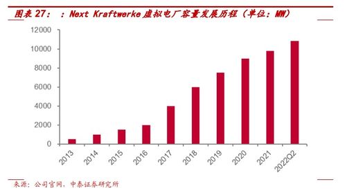 虛擬電廠掘金現(xiàn)貨交易 國外巨頭破10GW，誰在引領(lǐng)國內(nèi)賽道？