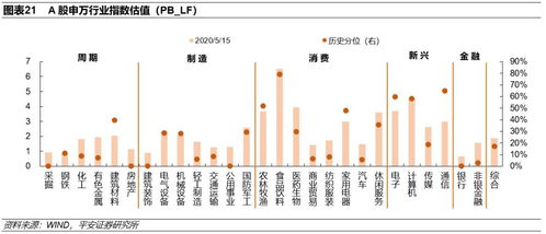 海外不確定性加快國內(nèi)政策落地——兼論中美上市公司盈利預(yù)期的變化（策略周報(bào)20200517）
